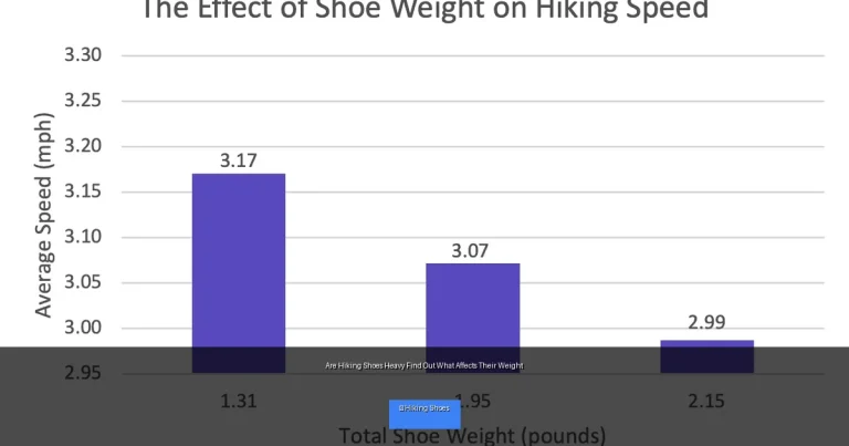 Are Hiking Shoes Heavy Find Out What Affects Their Weight