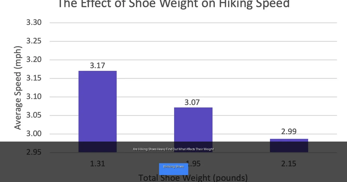 Are Hiking Shoes Heavy Find Out What Affects Their Weight
