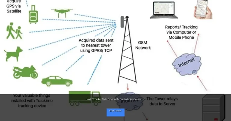 How GPS Tracker Works Explained for Easy Understanding and Use