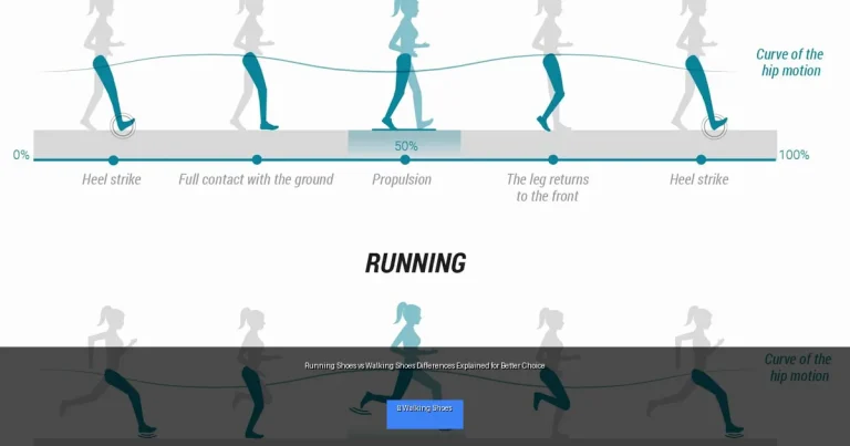 Running Shoes vs Walking Shoes Differences Explained for Better Choice