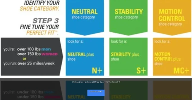 Walking Shoes Flexibility vs Stiffness Guide Find Your Perfect Fit
