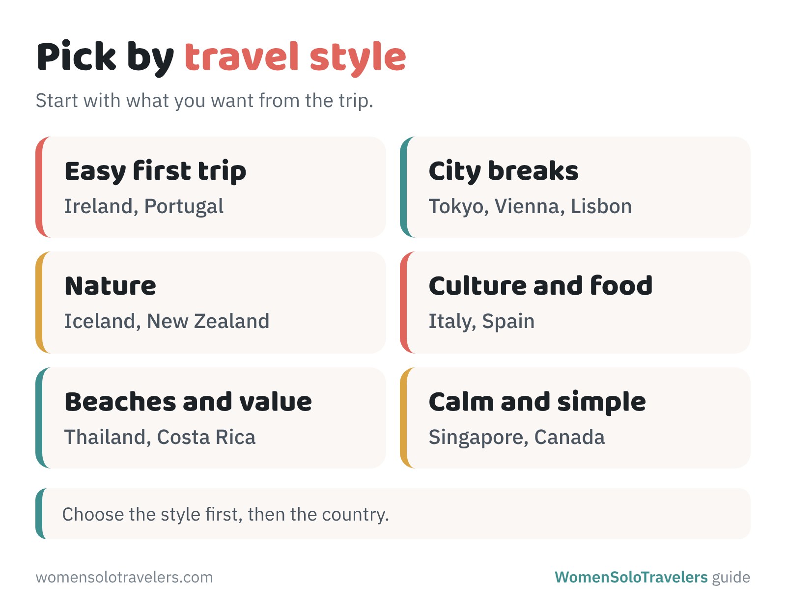 Best solo travel destinations for women grouped by travel style: first trip, cities, nature, culture, beaches and value