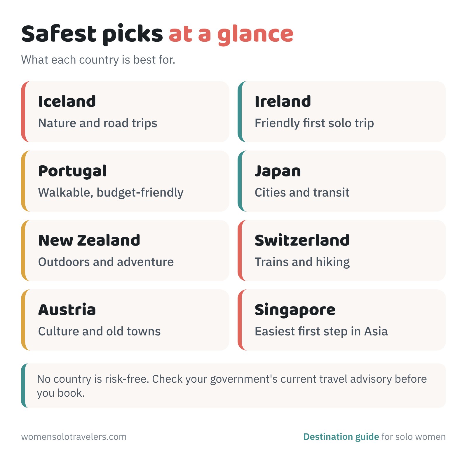 Safest countries for solo female travelers at a glance: Iceland, Ireland, Portugal, Japan, New Zealand, Switzerland, Austria and Singapore, with what each is best for