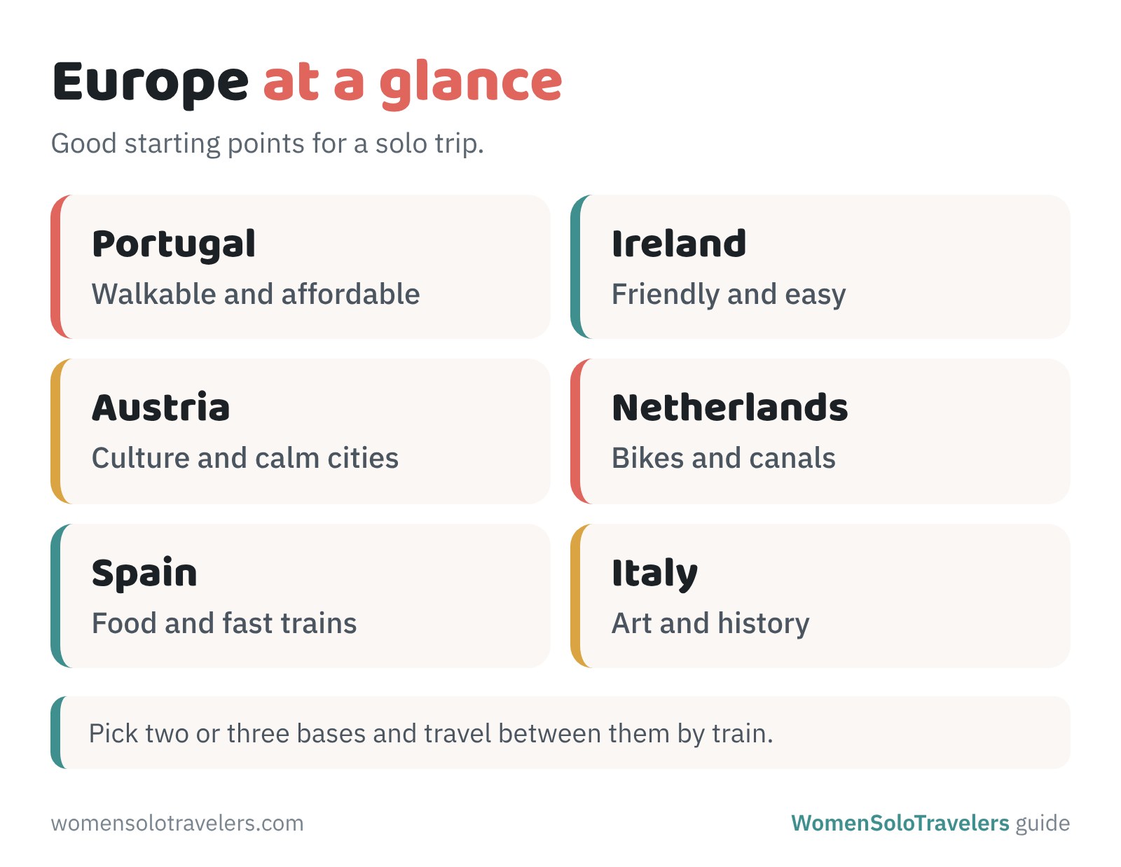 Solo travel in Europe at a glance: Portugal, Ireland, Austria, Netherlands, Spain and Italy with what each is best for